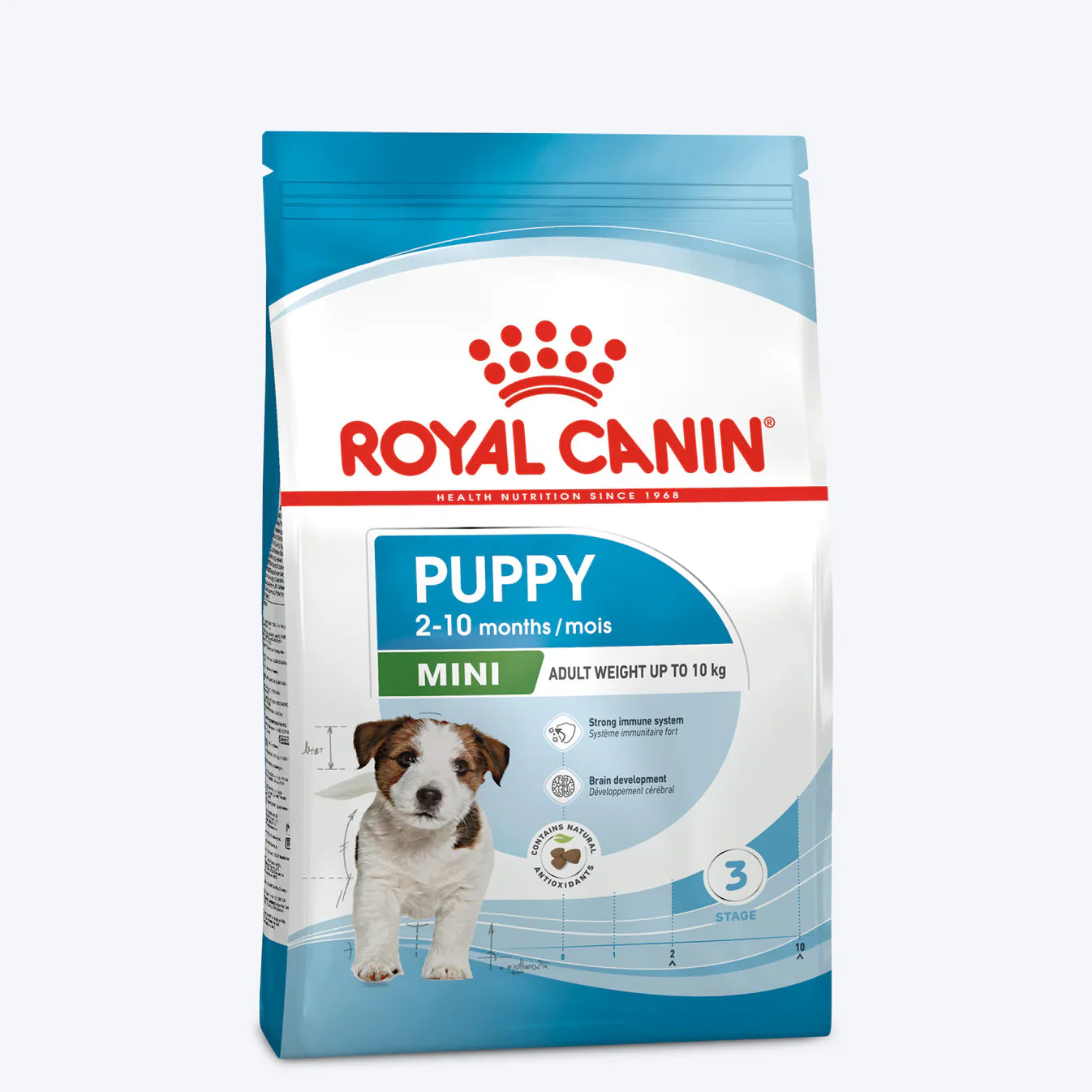 Royal Canin Mini Puppy